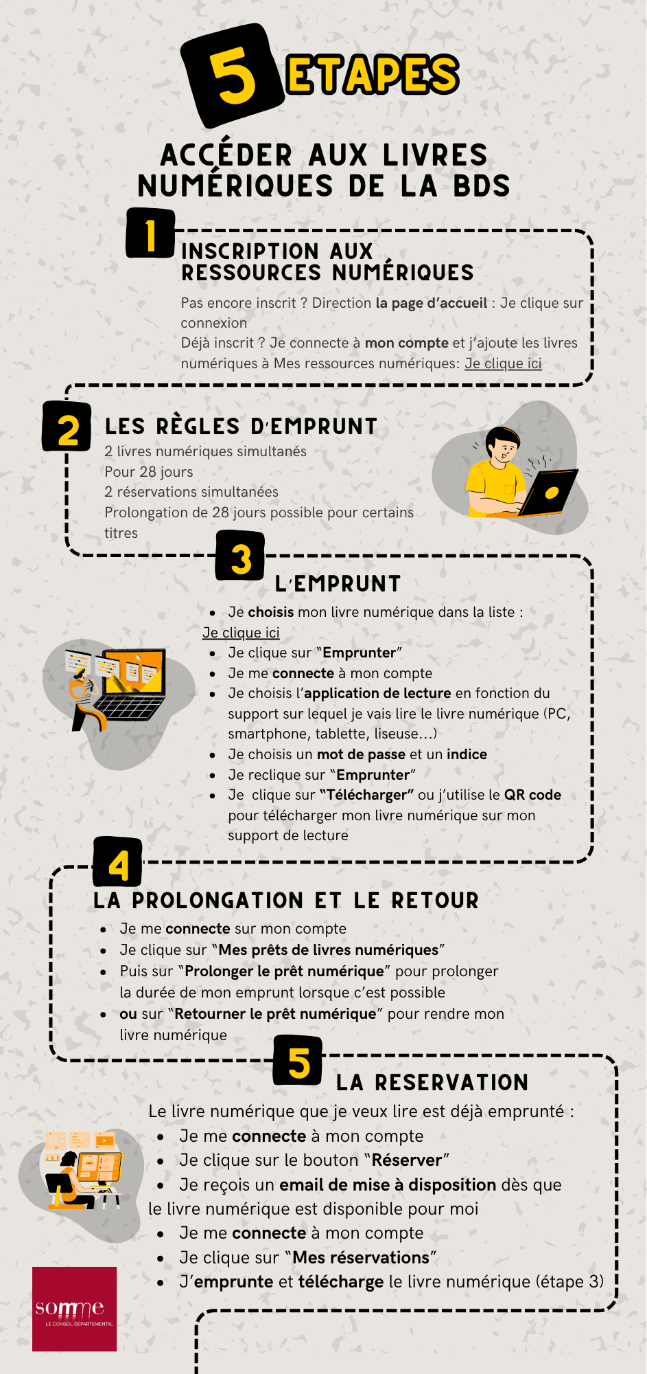 Comment emprunter un livre numérique ?